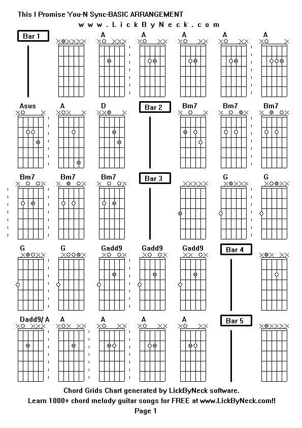 Chord Grids Chart of chord melody fingerstyle guitar song-This I Promise You-N Sync-BASIC ARRANGEMENT,generated by LickByNeck software.